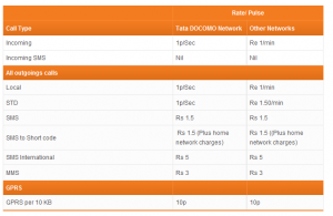 Tata Docomo roaming plans